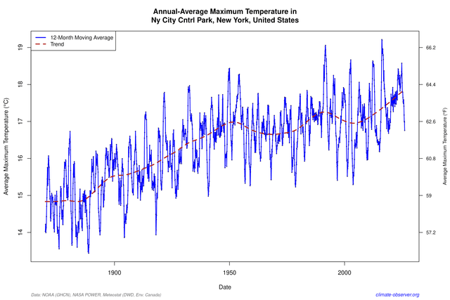 Climate Observer | Historical Weather Data & Global Climate Trends