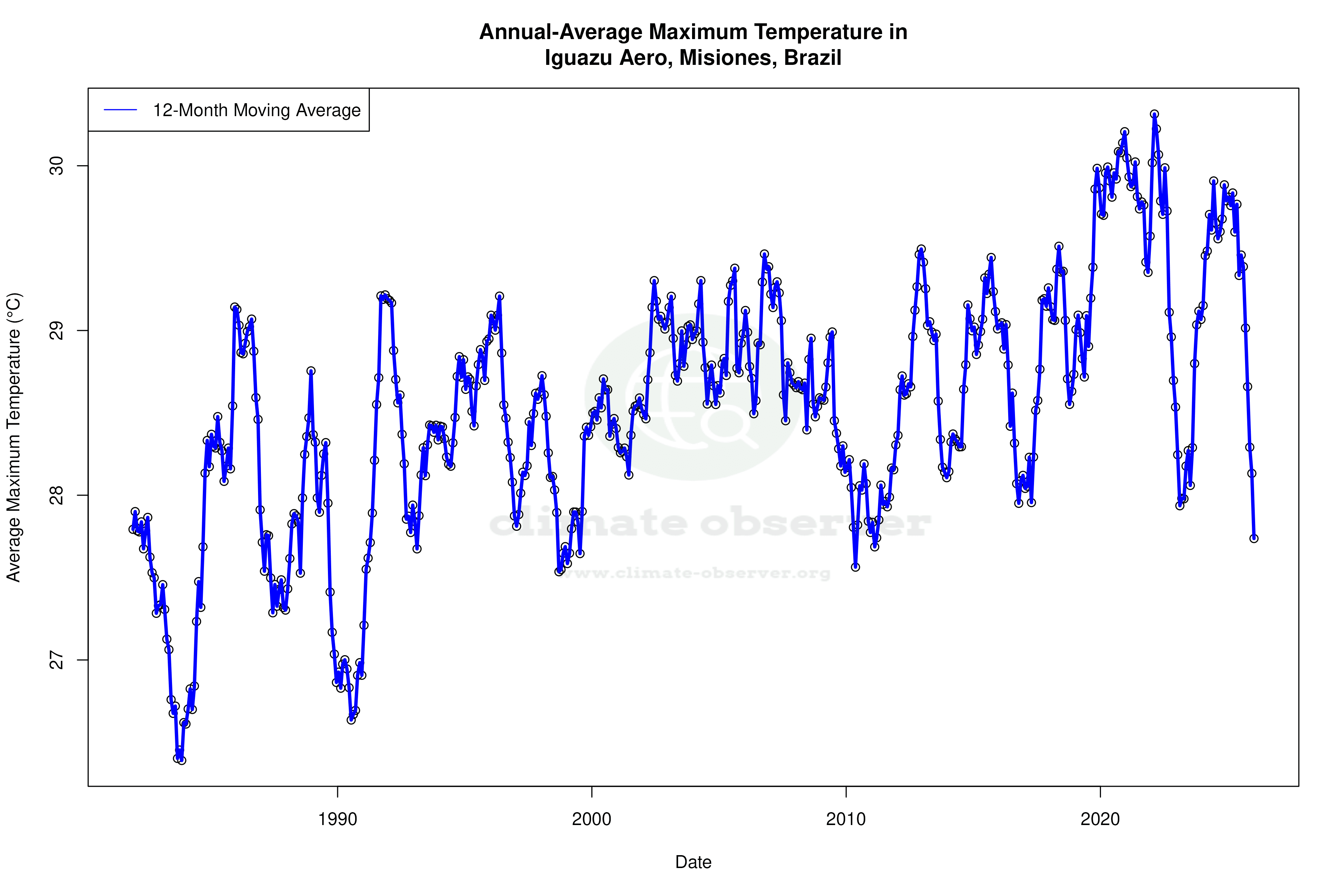 Climate 12-Month Moving Averages - Max Temperature 12-Month MA