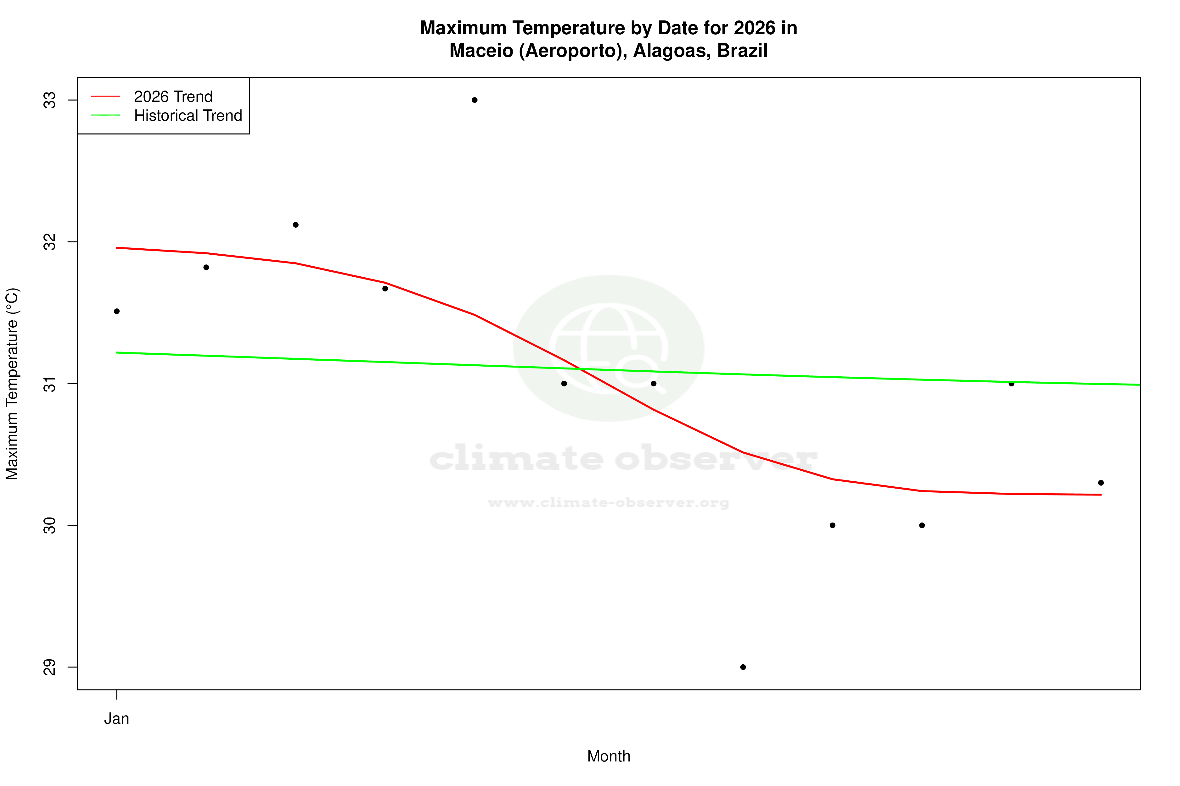 Current Year Climate Trends vs Historical - Max Temperature this Year