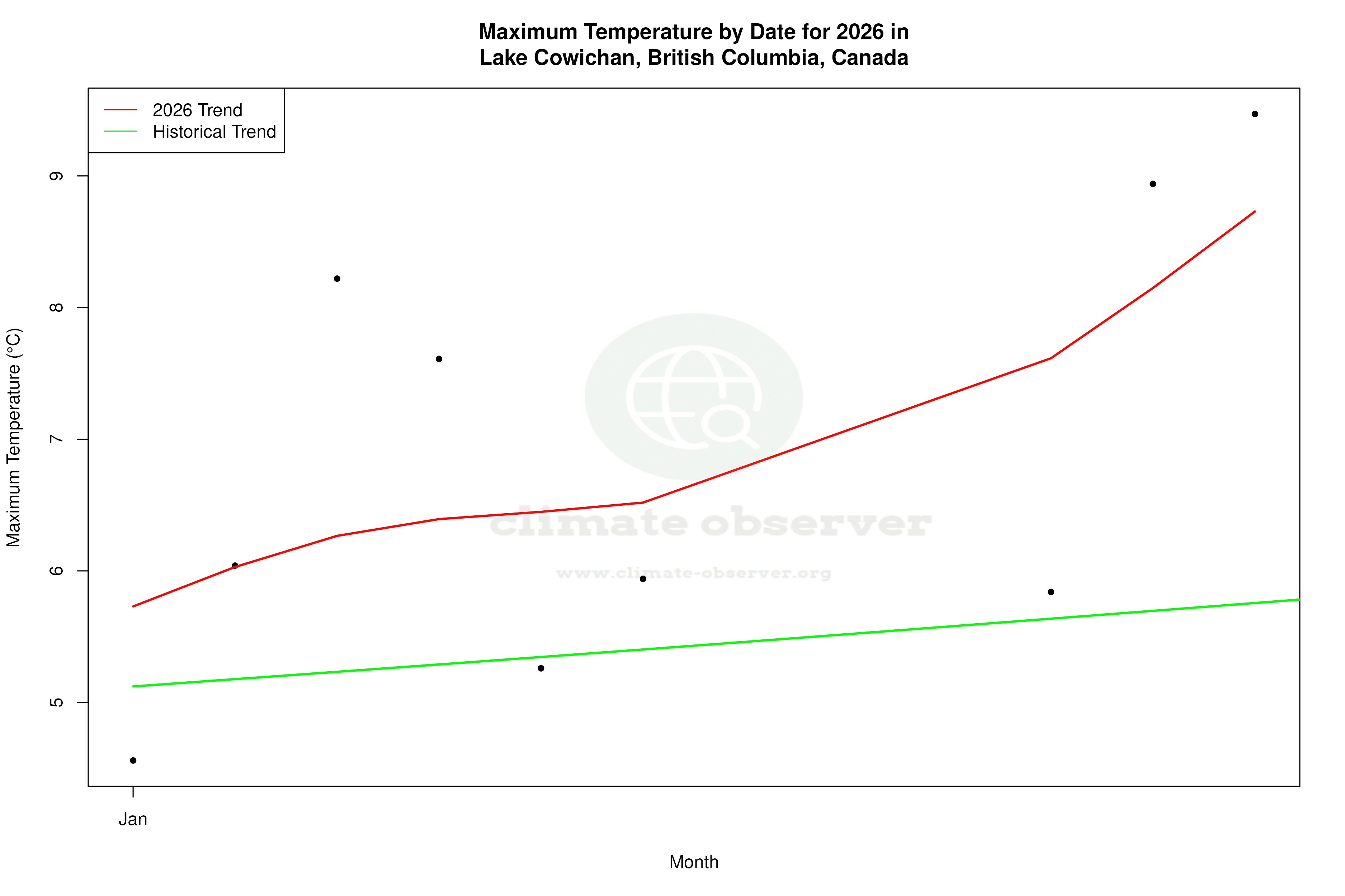 Current Year Climate Trends vs Historical - Max Temperature this Year