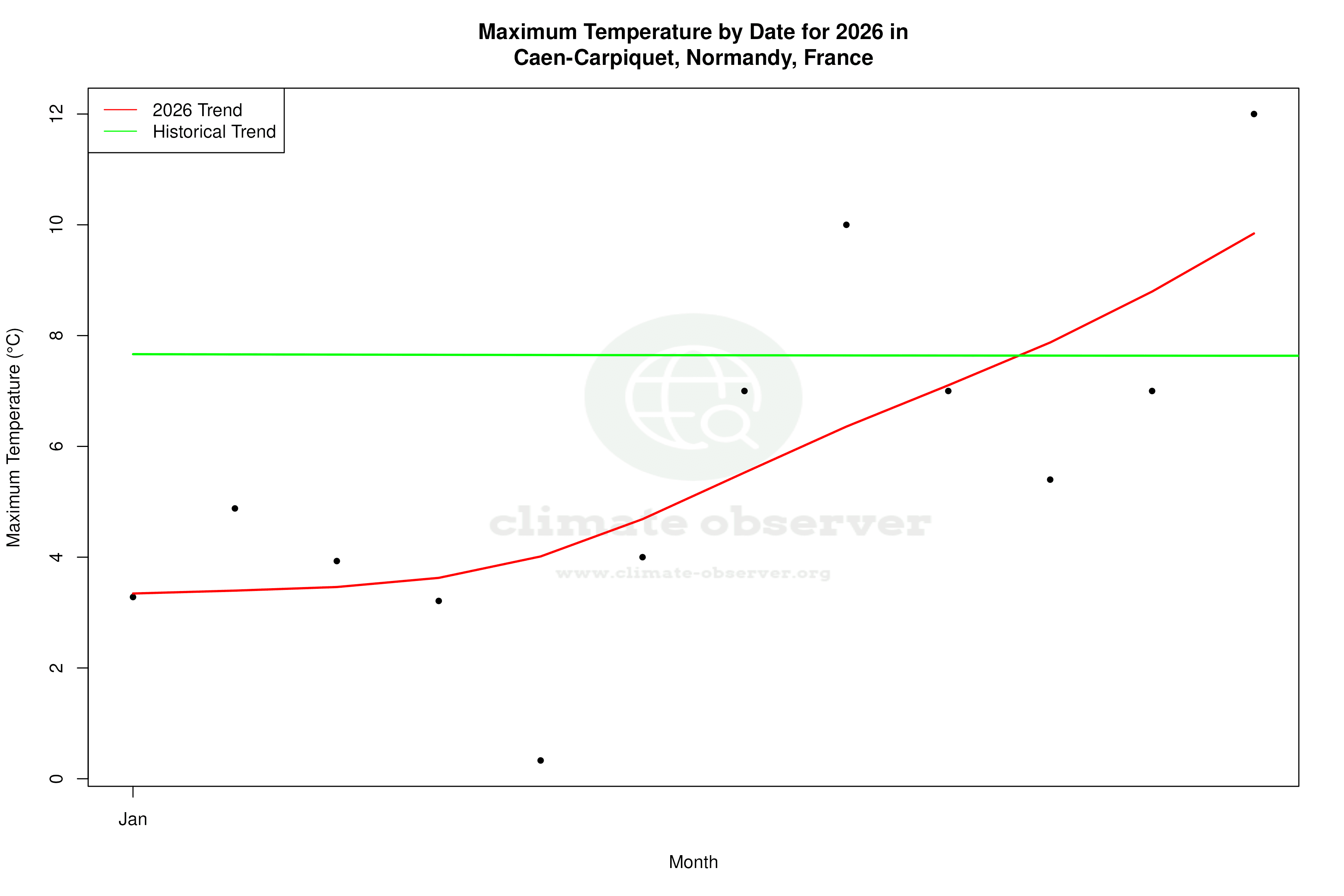 Current Year Climate Trends vs Historical - Max Temperature this Year
