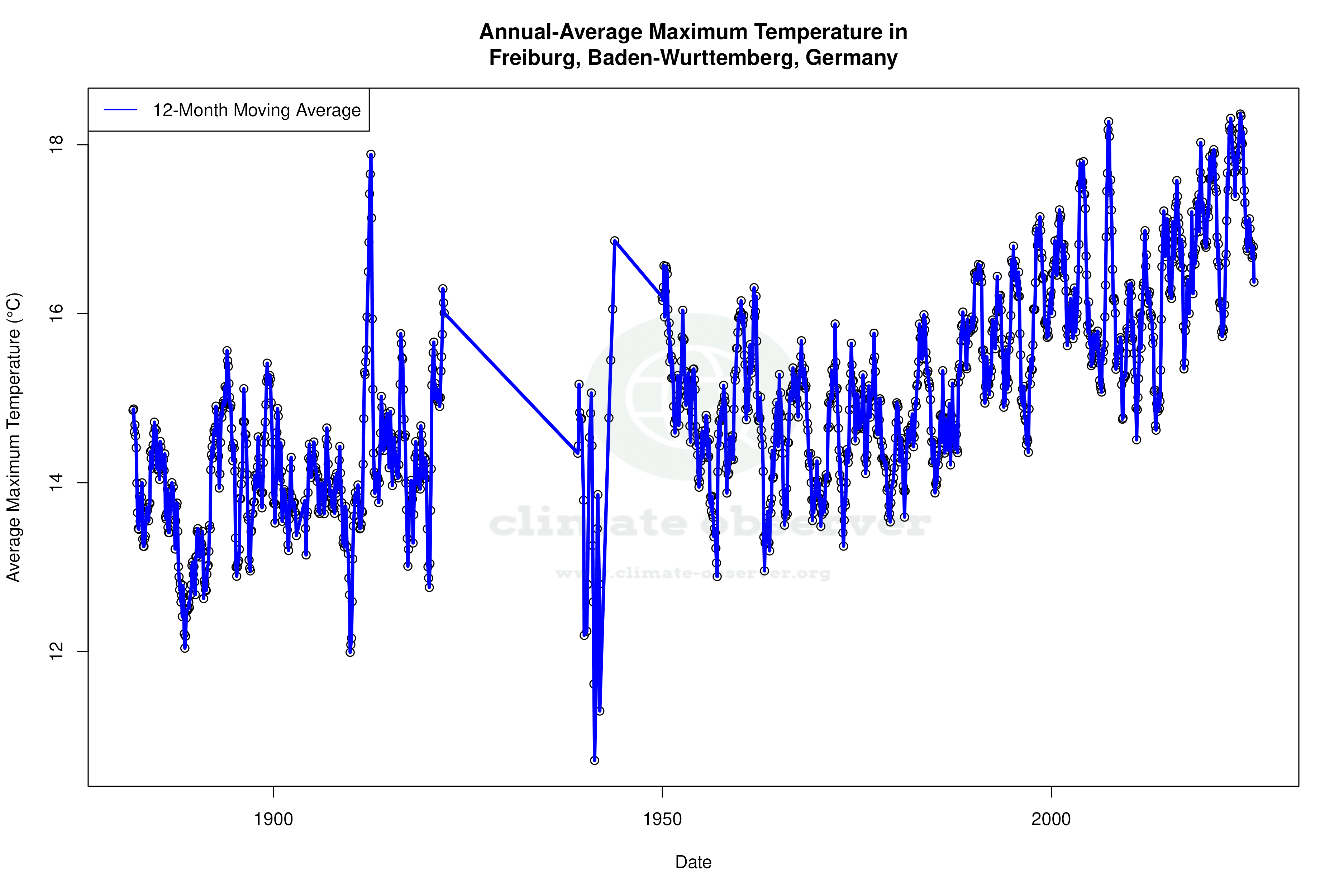 Climate 12-Month Moving Averages - Max Temperature 12-Month MA