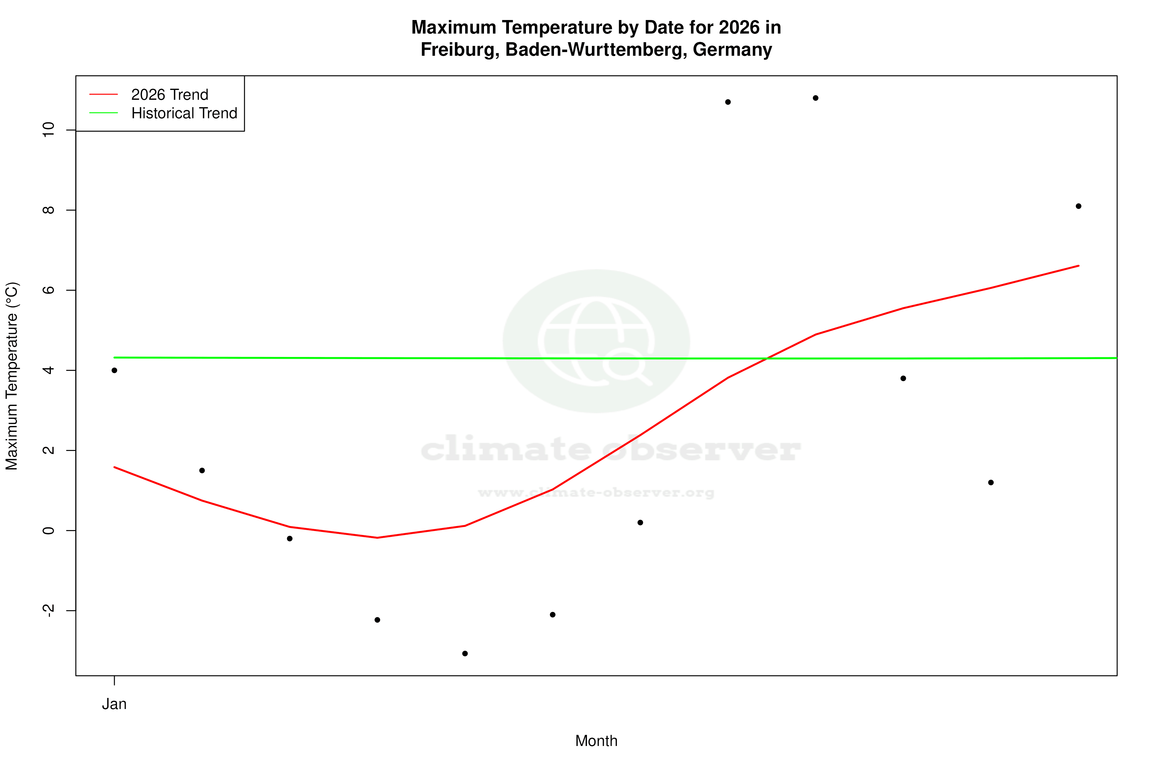 Current Year Climate Trends vs Historical - Max Temperature this Year