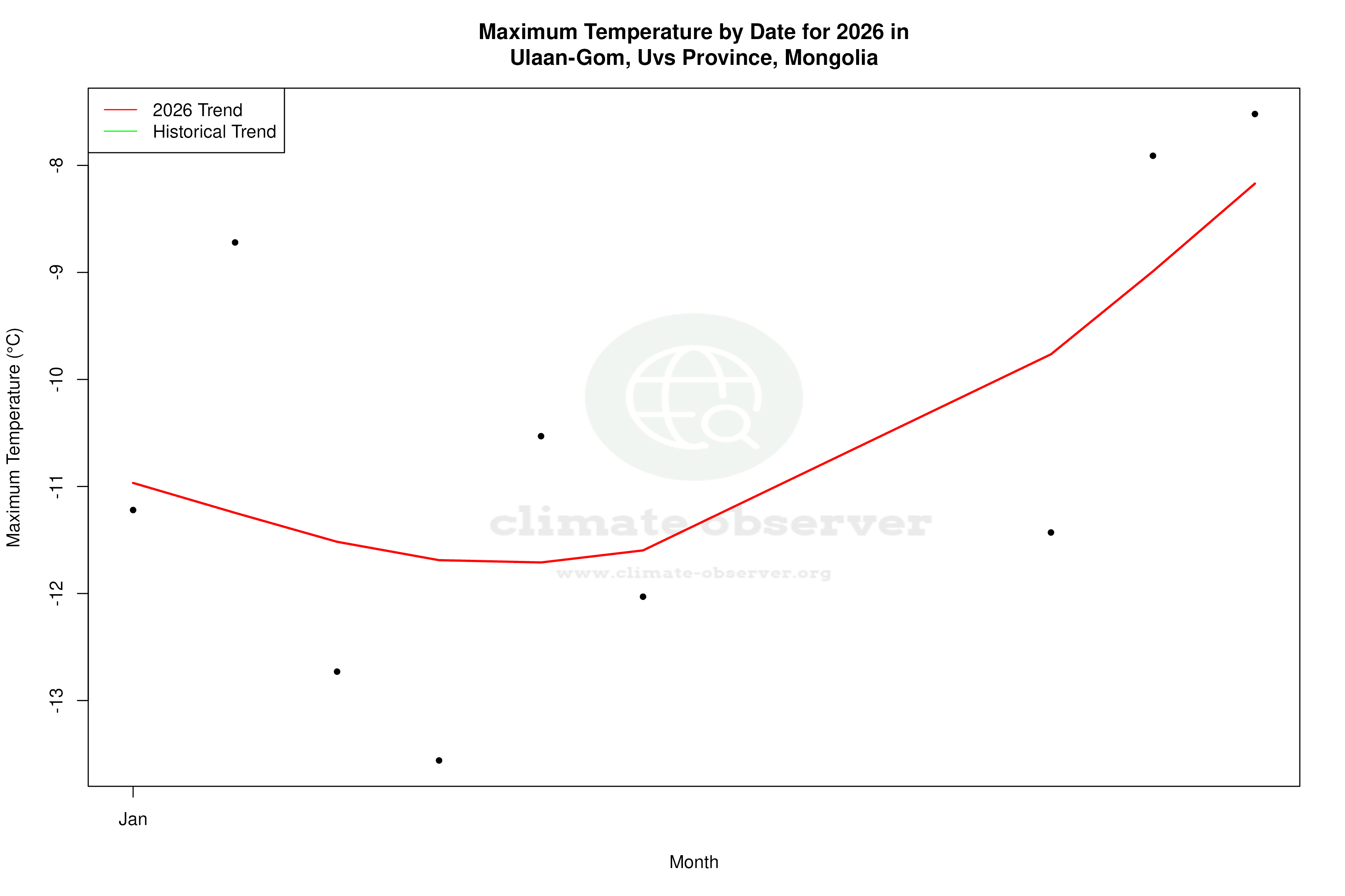 Current Year Climate Trends vs Historical - Max Temperature this Year