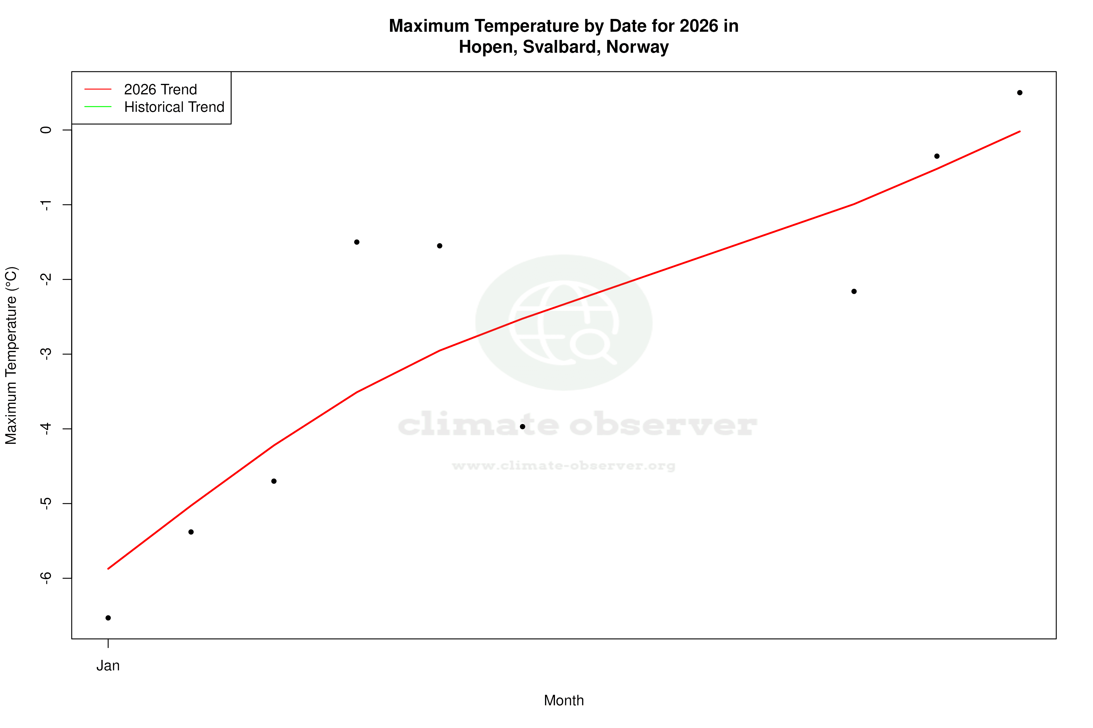 Current Year Climate Trends vs Historical - Max Temperature this Year