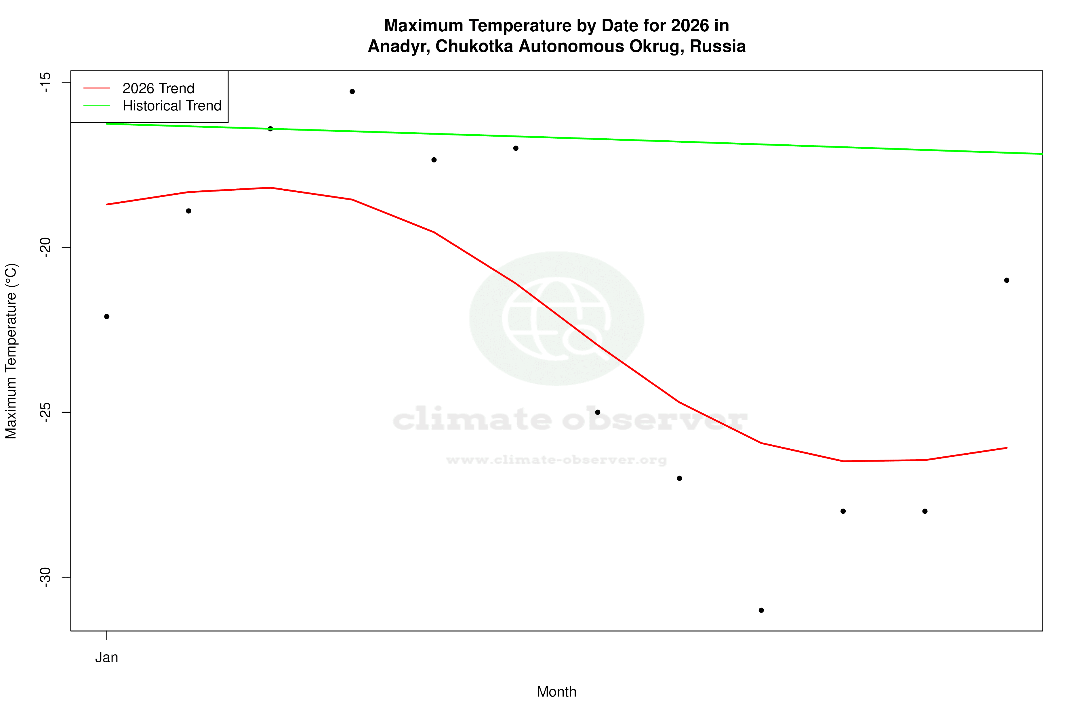 Current Year Climate Trends vs Historical - Max Temperature this Year