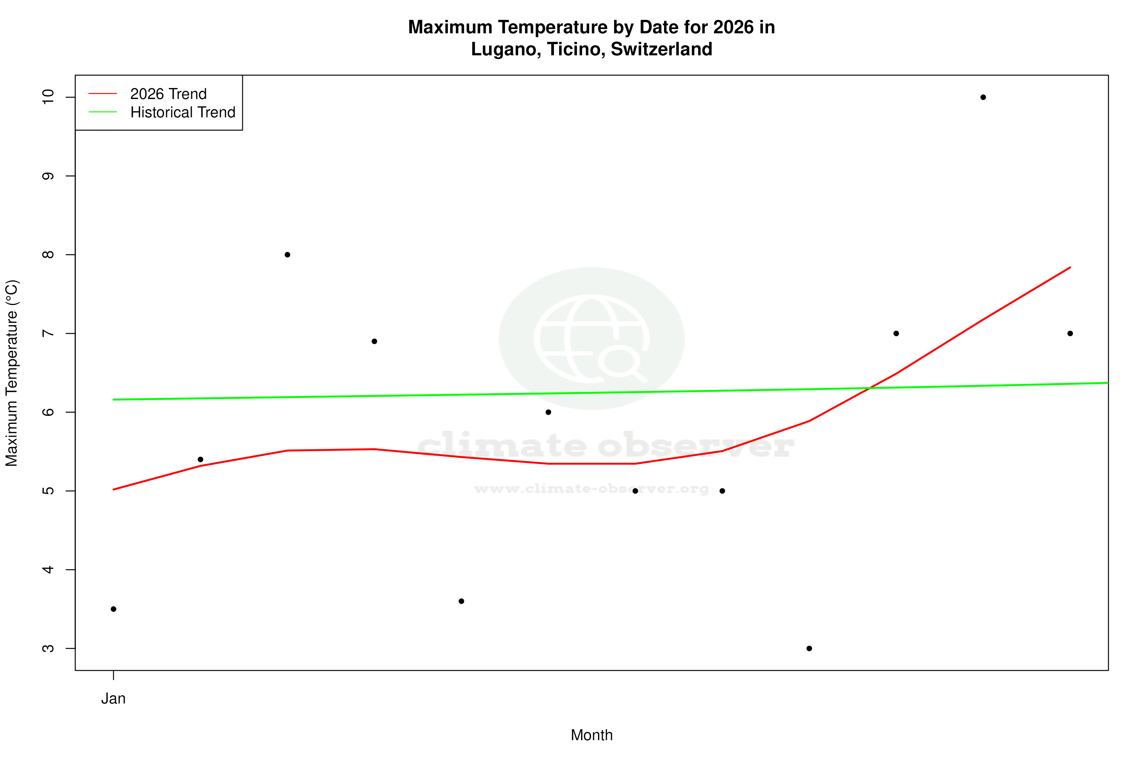 Current Year Climate Trends vs Historical - Max Temperature this Year