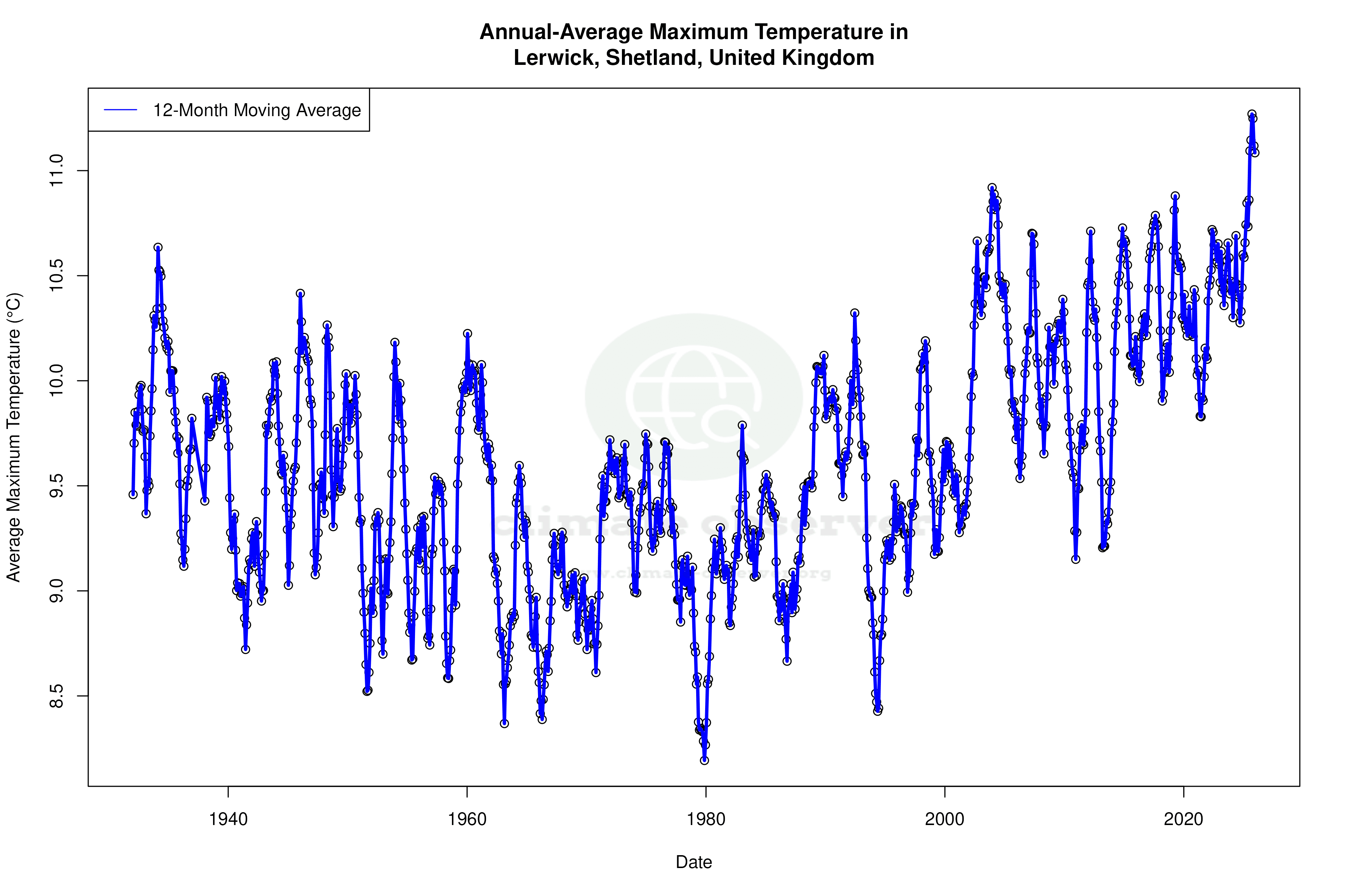 Climate 12-Month Moving Averages - Max Temperature 12-Month MA