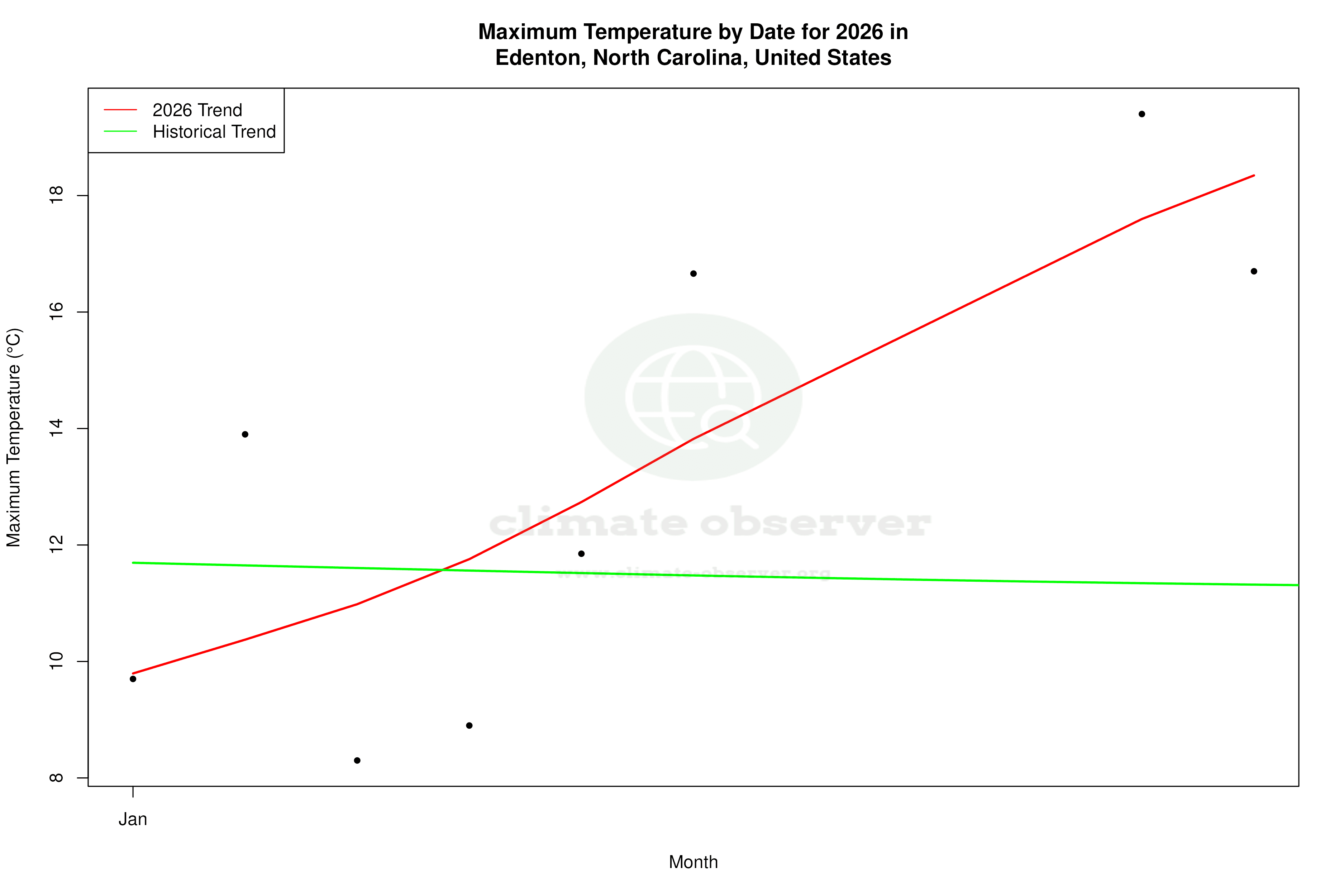 Current Year Climate Trends vs Historical - Max Temperature this Year
